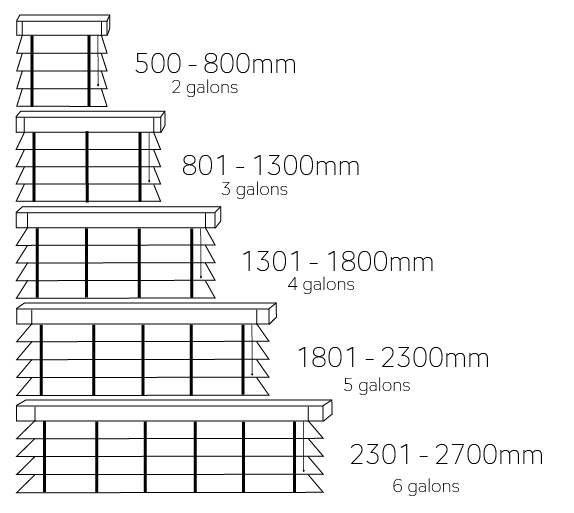 Nombre de galons en fonction de la largeur